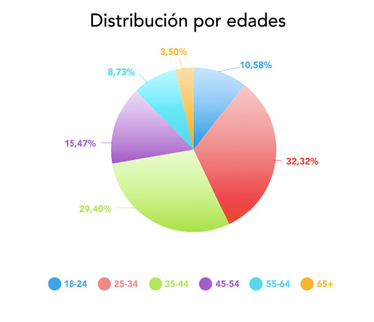 hábitos compra 2018