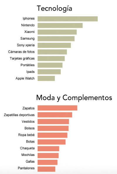 hábitos compra 2018