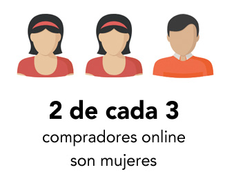 hábitos compra 2018